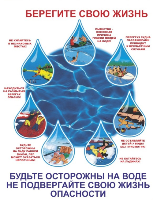 Правила поведения на воде