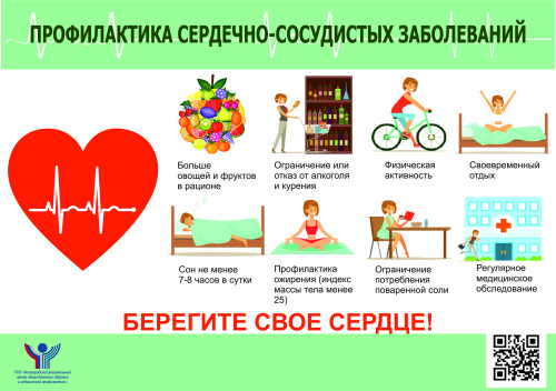 Профилактика сердечно-сосудистых заболеваний