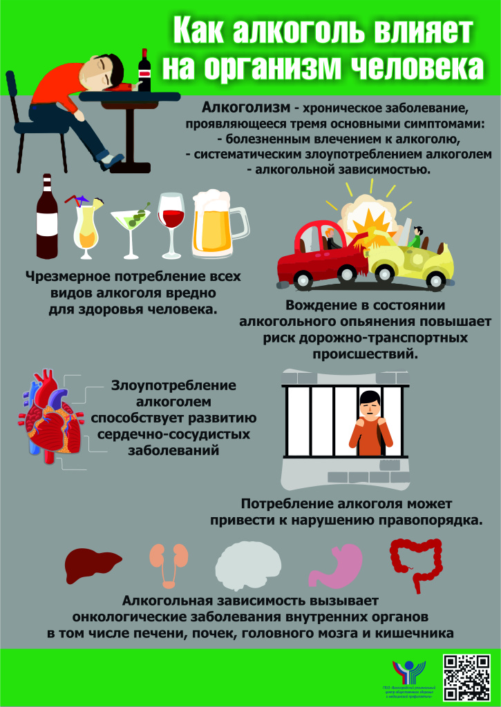 Листовка А4 Влияние-алкоголизма-на-организм-человека.png