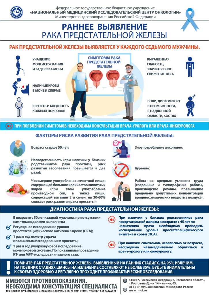ПАМЯТКА_РАННЕЕ ВЫЯВЛЕНИЕ РАКА ПРЕДСТАТЕЛЬНОЙ ЖЕЛЕЗЫ.jpg