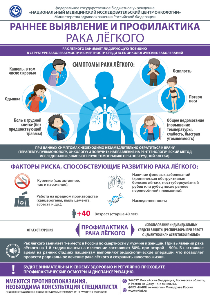 Памятка. Ранее выявление и профилактика рака легкого.jpg