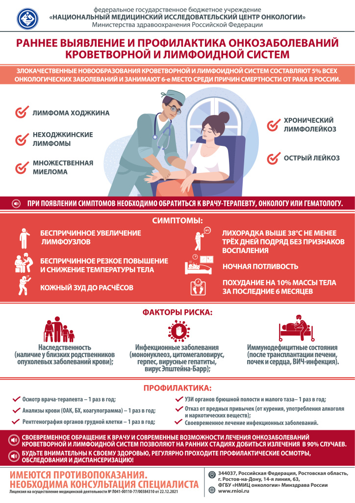 Памятка по раннему выявлению и профилактике онкозаболеваний кроветворной и лимфоидной систем.jpg
