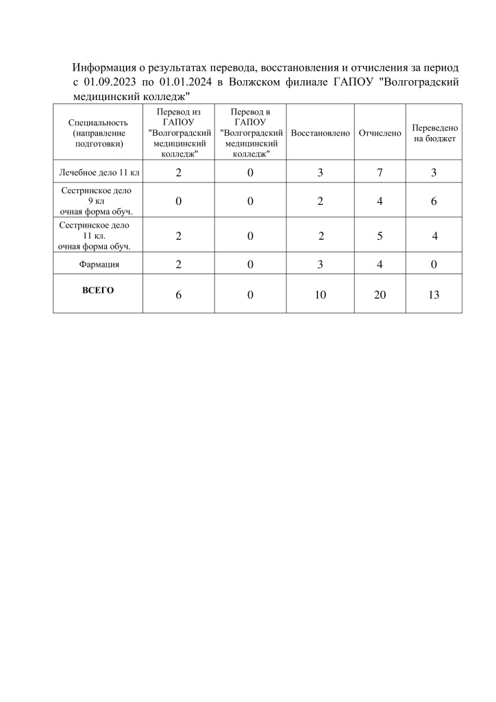 Информация-о-результатах-перевода-с-01.09.23-по-01.01.24 (pdf.io).jpg