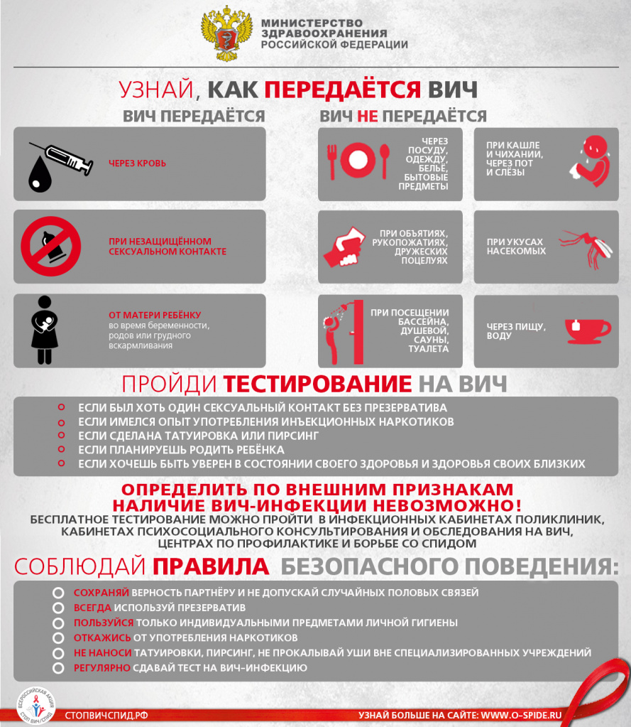 СТОП ВИЧ СПИД (1).jpg