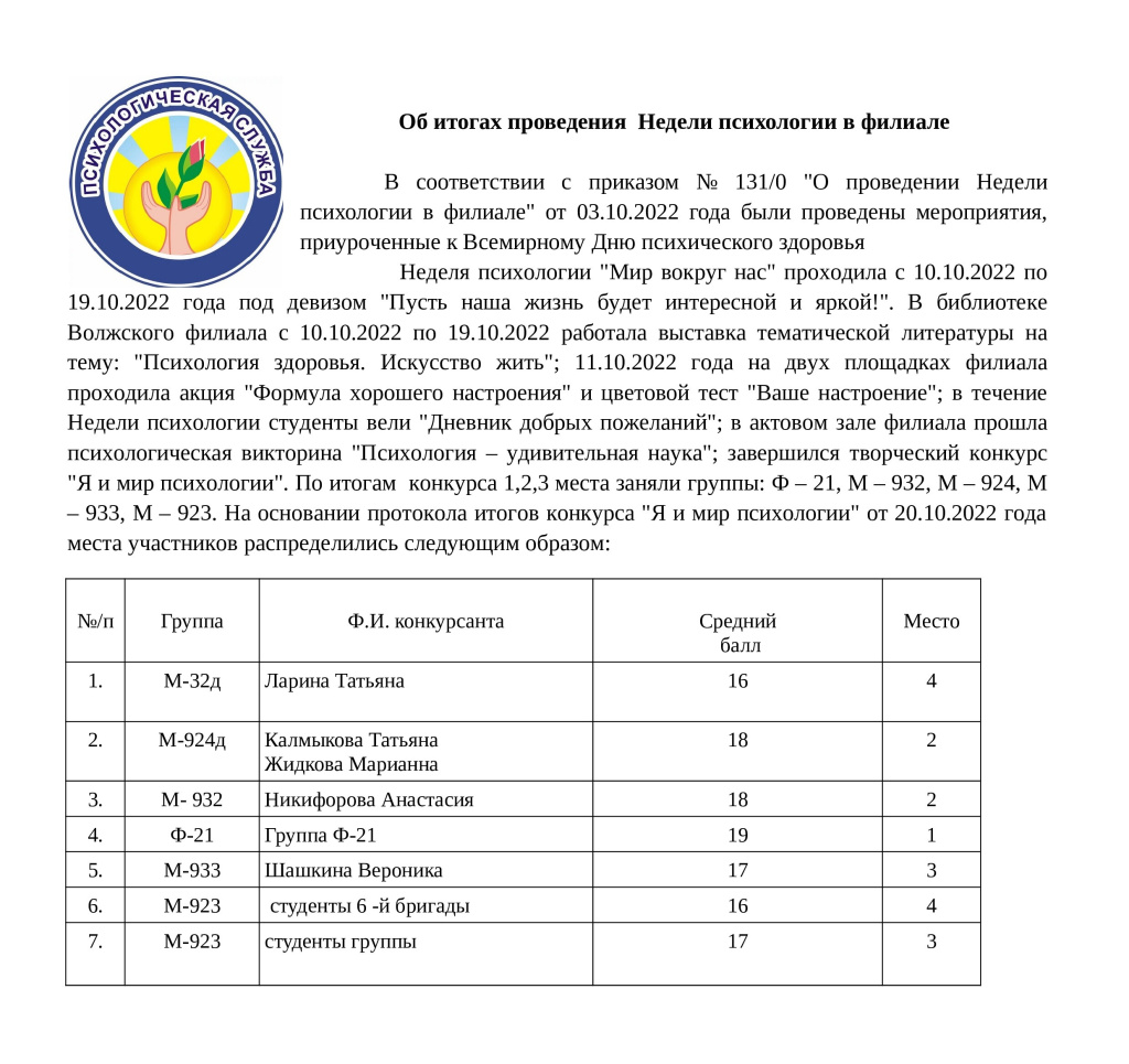 Итоги мероприятий по проведению Недели психологии Мир вокруг нас (pdf.io)-0.jpg