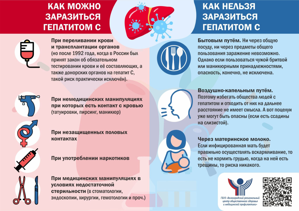 Как-можно-заразиться-гепатитом-С-1-2048x1449.jpg
