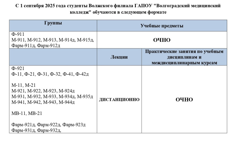 Формы обучения в 2025-2026 учебном году