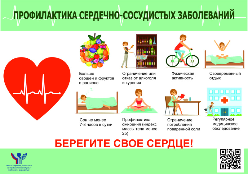 Профилактика сердечно-сосудистых заболеваний